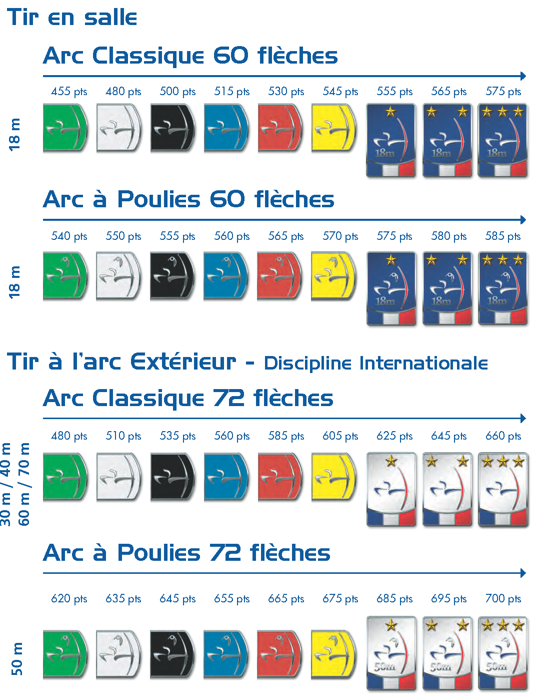 Les distinctions nationales