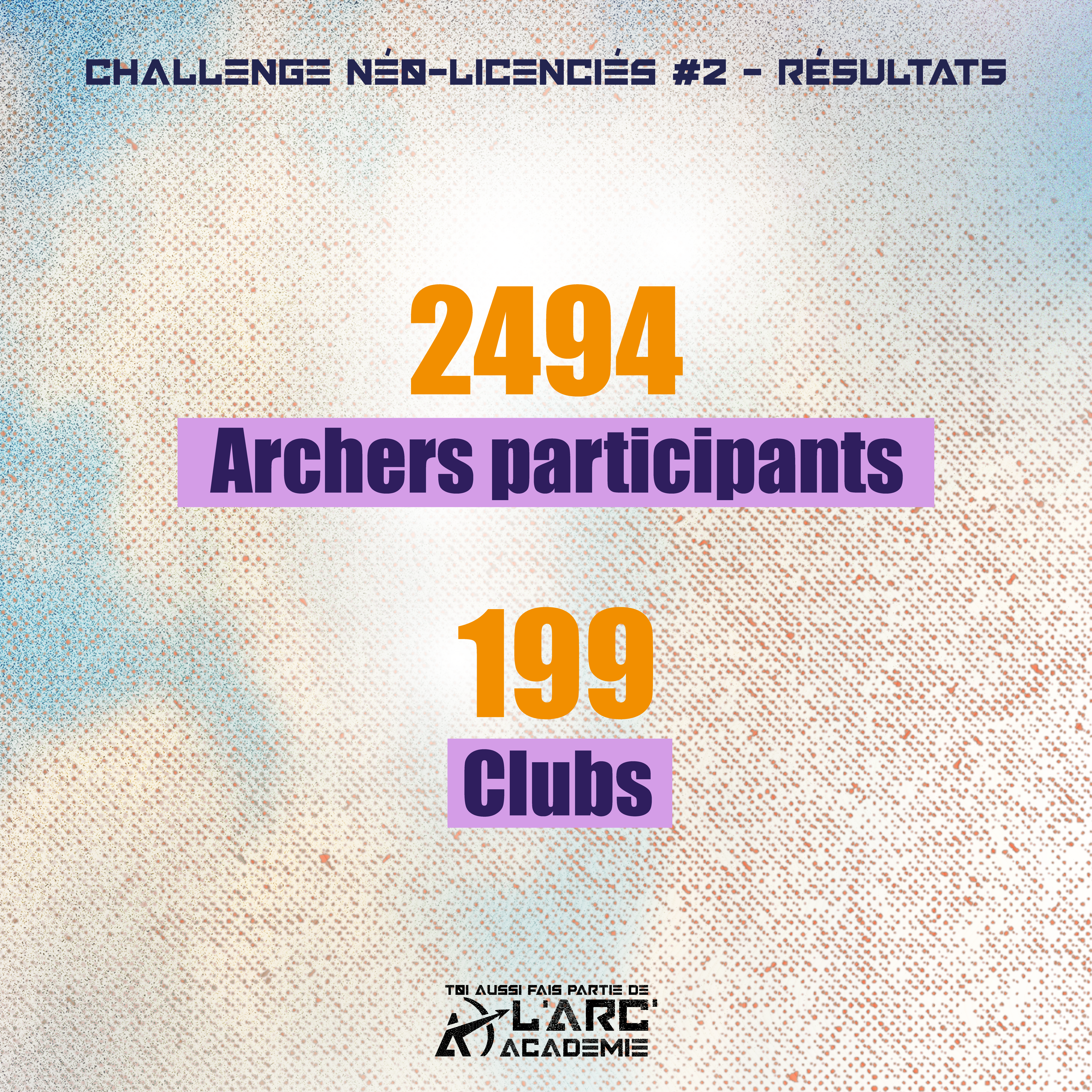 2494 Participants - 199 clubs